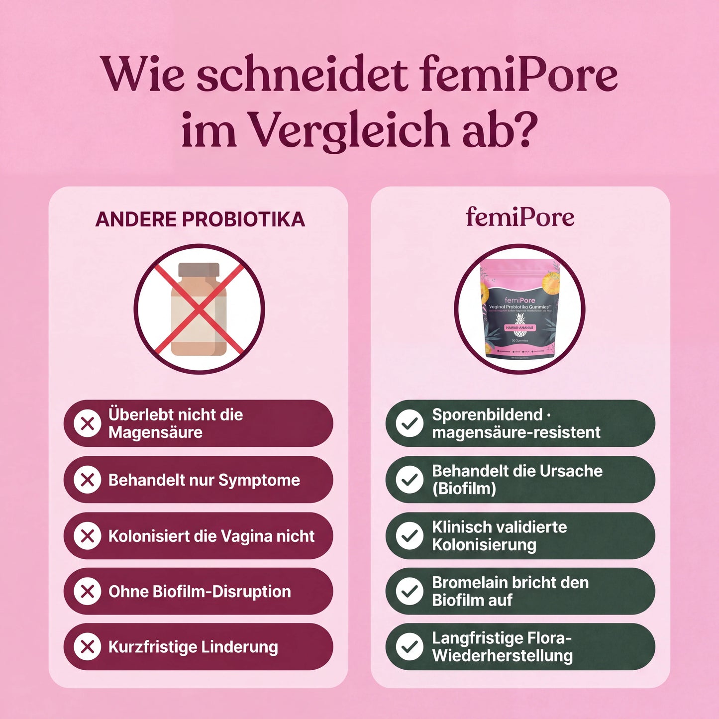 femiPore - Vaginal Prä- und Probiotika