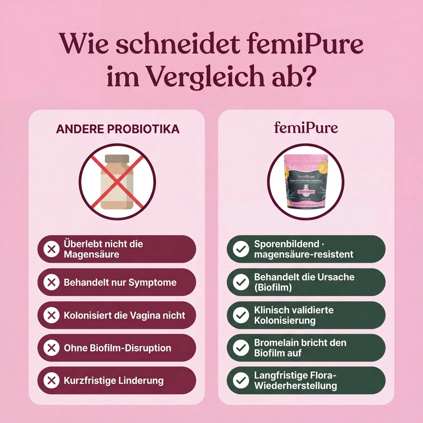 femiPore - Vaginal Prä- und Probiotika