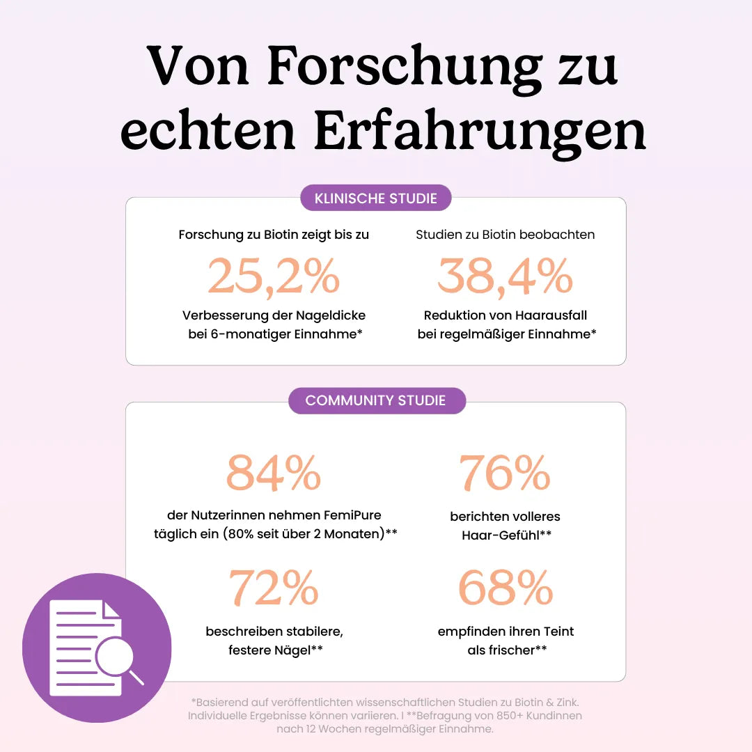 femiPore - Hair-lich schön für Haare, Haut & Nägel