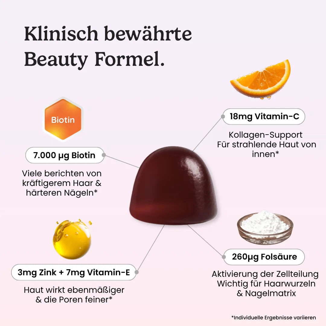 femiPore - Hair-lich schön für Haare, Haut & Nägel